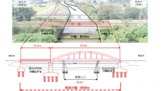 ニュース画像：工事概要 - 「JR宇都宮線、東鷲宮〜栗橋間の「古利根川橋りょう」架替工事に着手へ」