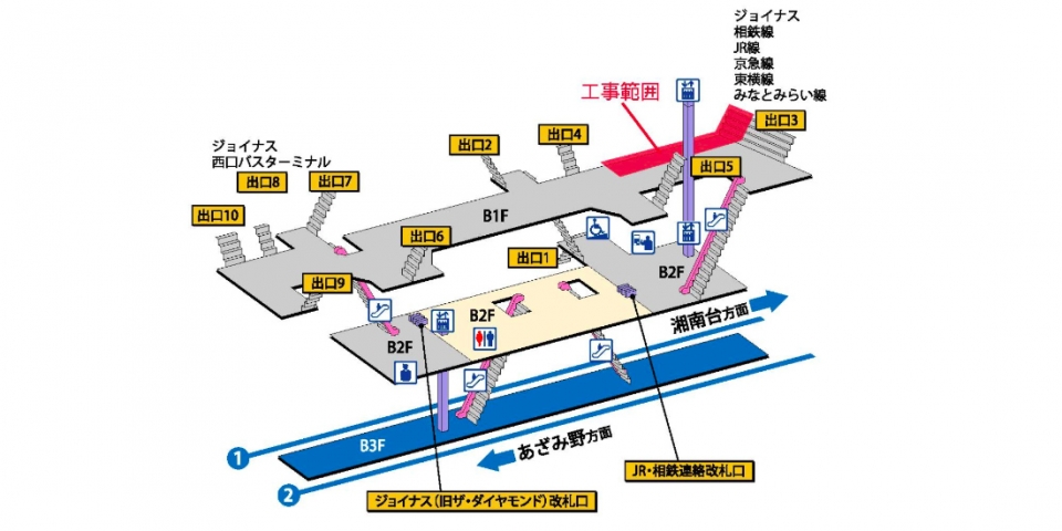 横浜市交通局 ブルーライン 鉄道ニュース 2 4ページ レイルラボ Raillab