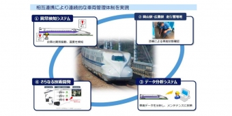 ニュース画像：新幹線のメンテナンスの全体像 イメージ - 「JR西日本、新幹線の安全性向上の取り組みの進捗を公表」