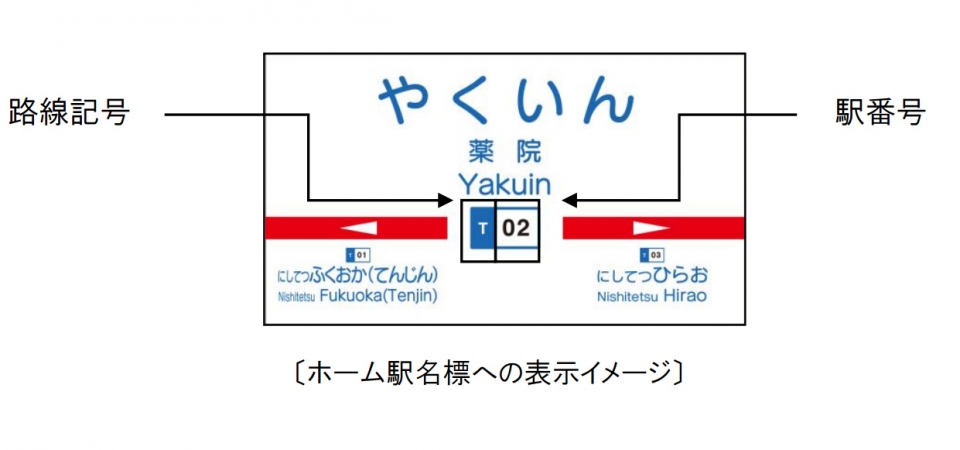 西鉄 全72駅にナンバリングを導入 駅名標や路線図に表示 Raillab ニュース レイルラボ