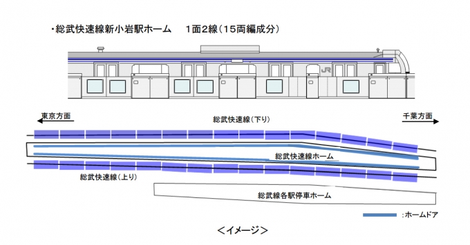 ニュース画像：新小岩駅に設置されるホームドアの概要 - 「JR東日本、新小岩駅にホームドア設置へ 2018年度から使用開始」