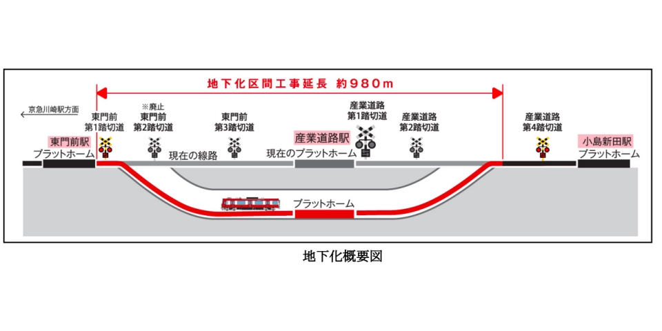 ニュース画像：地下化区間の概要 - 「京急大師線の東門前～小島新田間、地下化は2019年3月3日に」