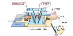 ニュース画像：工事箇所の概要 - 「千葉都市モノレール、千葉駅改札内のトイレを改修 12月10日から工事」