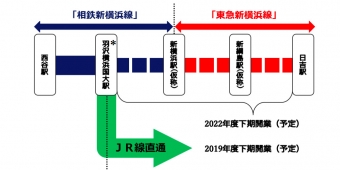 ニュース画像：路線名の概要 - 「神奈川東部方面線、路線名を「相鉄新横浜線」と「東急新横浜線」に決定」