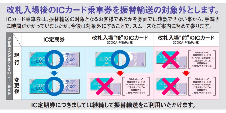 ニュース画像：ICカードの振替乗車 扱い変更イメージ - 「関西の鉄道18社局、振替輸送の利用方法を変更 ICカードは対象外に」