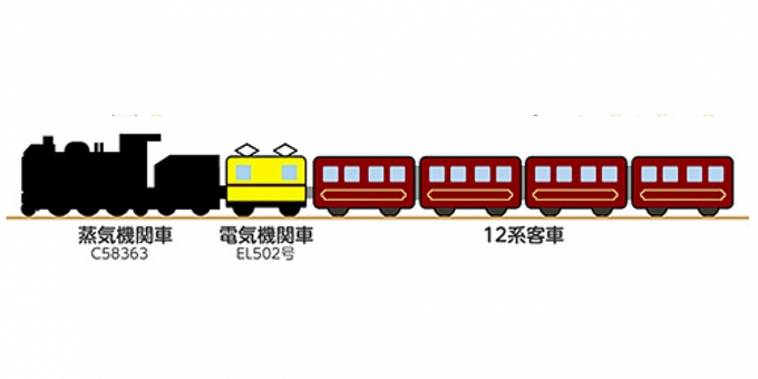 ニュース画像：ロウバイエクスプレス 編成イメージ - 「秩父鉄道、SL長瀞宝登山ロウバイエクスプレスを運転 2月16日限定」