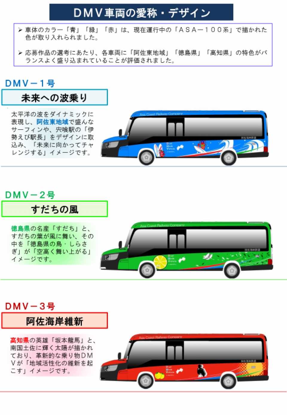 阿佐海岸鉄道、DMVの車両デザインと愛称を決定 地域にちなむカラーに