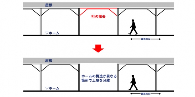 画像：京橋駅の工事 イメージ - 「JR西日本、京橋駅と甲子園口駅でホーム屋根工事を実施へ」