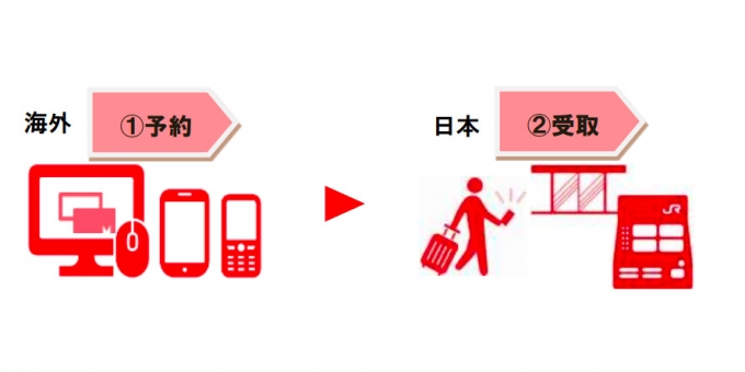 ニュース画像：利用イメージ - 「JR九州、海外からインターネット予約ができるサービスを開始へ」
