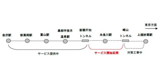 ニュース画像：開始区間 - 「北陸新幹線、糸魚川駅付近でモバイル通信が可能に」