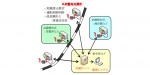 ニュース画像：早期自身防災システムの概要 - 「鉄道総研、 新しい新幹線用早期地震検知システムを開発 警報時間を短縮」
