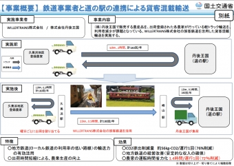ニュース画像：総合効率化計画の事業概要 - 「京都丹後鉄道 宮豊線、農産品を貨客混載輸送へ 国交省が物効法に基づき事業認可」