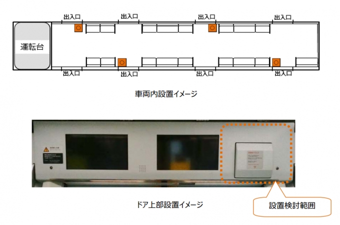 ニュース画像：⾞両内の防犯カメラ設置イメージ - 「JR東、⼭⼿線E235系に⾞内防犯カメラを設置 2018年春から」