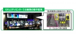 ニュース画像：防犯カメラ画像を集中監視 イメージ - 「JR東、セキュリティ向上の取組み発表 防犯カメラのネットワーク化など」