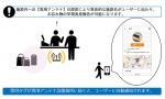 ニュース画像：「お忘れ物自動通知サービス」のイメージ - 「東京メトロ、忘れ物の位置を自動通知するサービスの実証実験を開始」