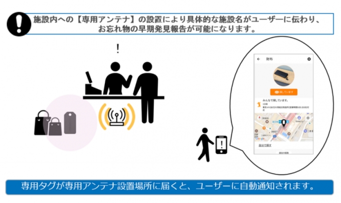 ニュース画像：「お忘れ物自動通知サービス」のイメージ - 「東京メトロ、忘れ物の位置を自動通知するサービスの実証実験を開始」