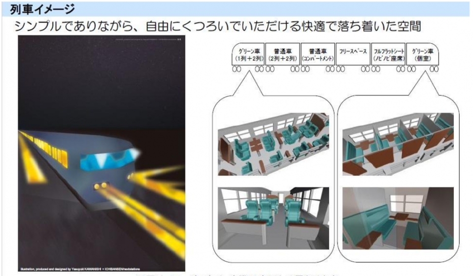ニュース画像：長距離列車のイメージ - 「JR西日本、「新たな長距離列車」検討状況を公表 五輪前に運行開始へ」