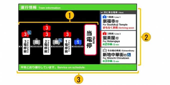 画像：運行情報表示器 イメージ - 「長崎電軌、停留場に運行情報表示器を設置」