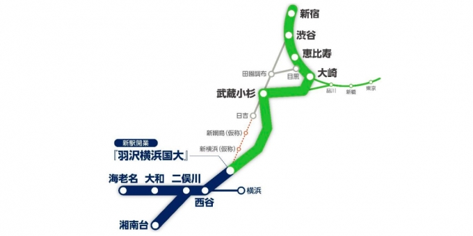 ニュース画像：相鉄・JR直通線の概要 - 「相鉄・JR直通線、11月30日開業 海老名、湘南台～新宿間が1本に」