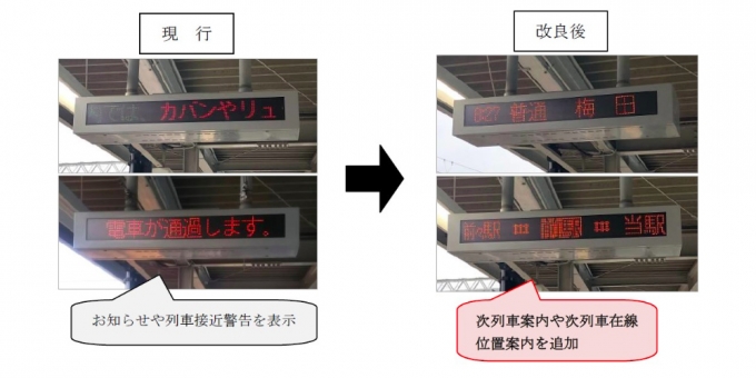 ニュース画像：列車案内の改良の概要 - 「阪神、ICカード対応インターホンの導入や列車案内の改良を実施」