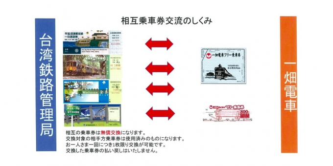 ニュース画像：乗車券交流のイメージ - 「一畑電車と台湾鉄路管理局、乗車券の交流を開始」