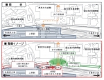 ニュース画像：上野公園口の移設概要 - 「JR東日本、上野駅の公園口改札を北側へ移設 2020年供用開始」