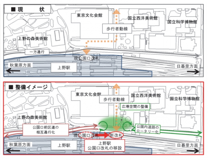 Jr東日本 上野駅の公園口改札を北側へ移設 年供用開始 Raillab ニュース レイルラボ