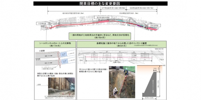ニュース画像：変更要員の概要 - 「北大阪急行、箕面方面への延伸時期を2020年度から2023年度に延期」