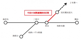 ニュース画像：今回の加算運賃設定区間 - 「相鉄・JR直通線、西谷～羽沢横浜国大間に30円の加算運賃を設定」
