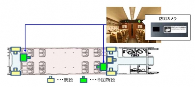 ニュース画像：客室内防犯カメラのイメージ - 「山陽・九州新幹線の客室に防犯カメラを設置へ 2020年度まで全編成に」