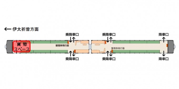 ニュース画像：貨客混載場所のイメージ - 「和歌山電鐵、営業列車で宅急便運ぶ「貨客混載」事業再開 5月21日から」