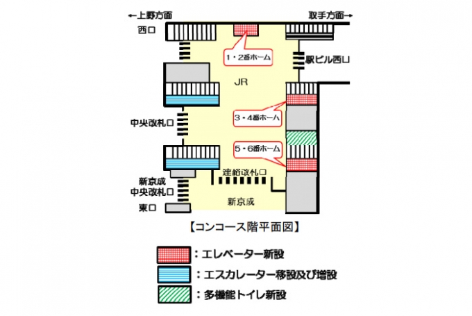 ニュース画像：松戸駅バリアフリー工事の概要 - 「JR東、松戸駅のバリアフリー工事に着手 エレベーター、エスカレーターなど増設」