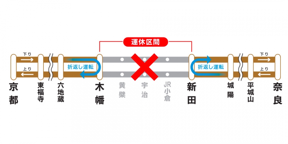 ニュース画像：運休区間の概要 - 「JR西、6月22日夜間に奈良線の一部区間で運転休止 工事桁架替に伴い」
