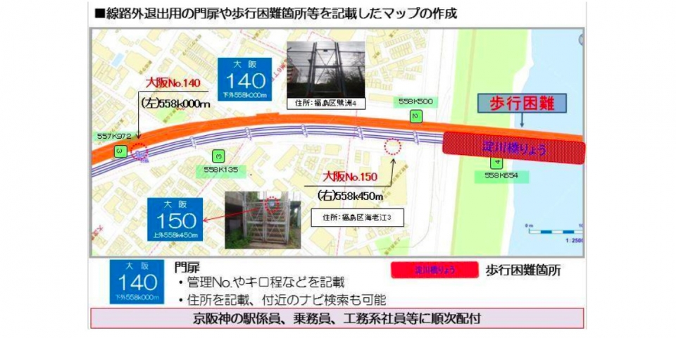 ニュース画像：マップ作成の概要 - 「JR西日本、地震発生時の対策の進捗状況を発表 大阪府北部地震から1年」