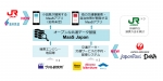 ニュース画像：参画のイメージ - 「小田急など開発「MaaS Japan」、JR九州、遠鉄、JALも参画」