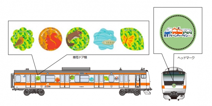 ニュース画像：ラッピング列車のイメージ - 「青梅線「東京アドベンチャーライン」新ラッピング列車運行へ E233系」