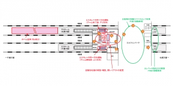 ニュース画像：北広島駅 改修の概要 - 「千歳線の北広島駅、新球場「北海道ポールパーク」の建設に合わせ改修へ」