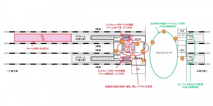 ニュース画像：北広島駅 改修の概要 - 「千歳線の北広島駅、新球場「北海道ポールパーク」の建設に合わせ改修へ」