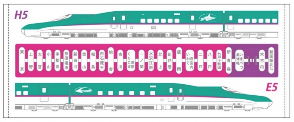 ニュース画像：北海道・東北新幹線フェイスタオル〈H5/E5〉フェイスタオル - 「「H5/E5フェイスタオル」、北海道キヨスクなどで販売中」