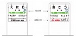 ニュース画像：駅名標のイメージ - 「千歳線の恵庭駅と長都駅、JR北海道初の副駅名称を導入」
