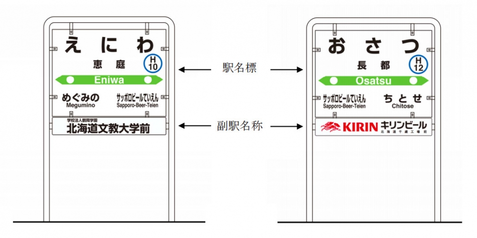 千歳線の恵庭駅と長都駅、JR北海道初の副駅名称を導入 | レイルラボ