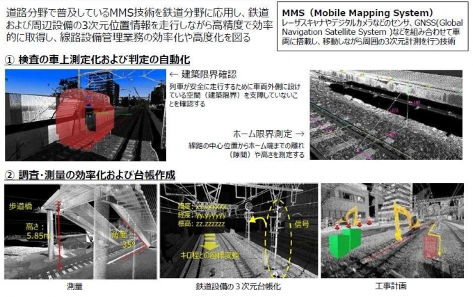 画像：鉄道MMSの活用 - 「JR西日本、車両搭載型3次元計測「MMS」導入 2021年スタート」