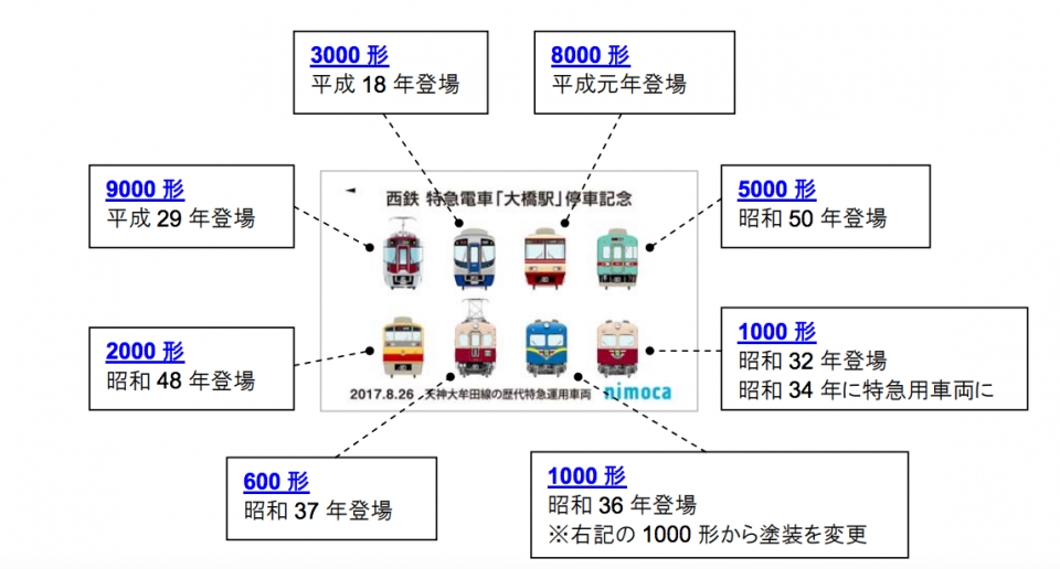 ニュース画像：大橋駅特急停車記念 nimoca - 「西鉄、「大橋駅特急停車記念nimoca」を8月26日に発売 500枚限定」