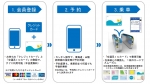 ニュース画像：「スマートEX」利用方法  - 「東海道・山陽新幹線、新チケットレスサービス「スマートEX」 を開始 9月末から」