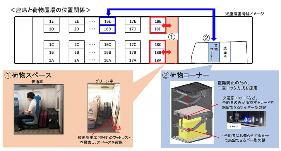 ニュース画像：座席と荷物置場の位置関係 - 「東海道・山陽・九州新幹線、荷物の事前予約制 最後部座席が荷物置場付き」