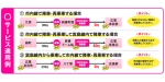 ニュース画像：サービス適用例 - 「広島電鉄、「市内線ICカード再乗車サービス」開始」