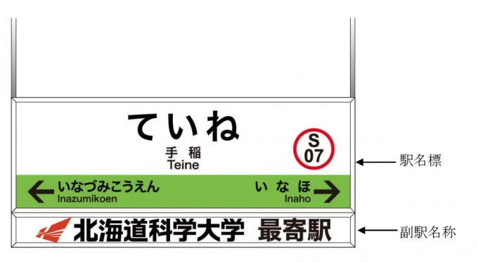 ニュース画像：駅名標 イメージ - 「JR北海道、手稲駅の副駅名称を「北海道科学大学 最寄駅」に決定」