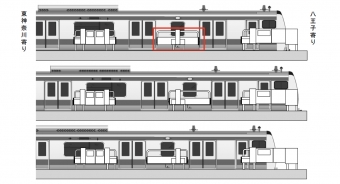 ニュース画像：町田駅に新たに設置されるホームドアの稼働イメージ - 「JR東、町田駅に特殊形状ホームドア設置 バー全体が車両の停止位置に合わせ可動」
