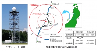 ニュース画像：ドップラーレーダーと列車運転規制の範囲 - 「JR東日本、突風での運転規制のドップラーレーダー活用を拡大へ」