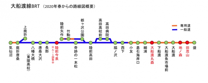 ニュース画像：路線図 - 「JR東日本、大船渡線BRTに新駅4駅を設置 2020年春に開業予定」
